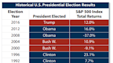 What Every Investor Needs to Do Before Election Day