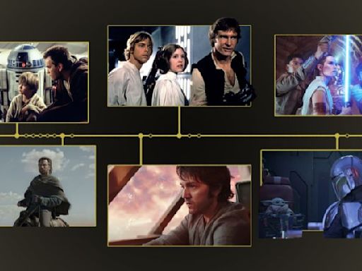 The ‘Star Wars’ timeline is confusing. Here’s when ‘The Acolyte,’ ‘Ahsoka’ and more take place | CNN