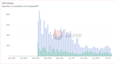 Can Bill Murray Save Coinbase NFT?