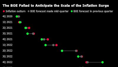 Bernanke Says BOE Has Shown Interest in Idea of Rate Projections