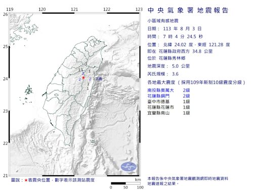 快訊/花蓮地牛翻身！07：04極淺層地震 台中都有感