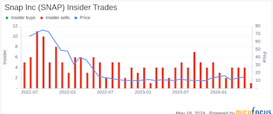 Insider Sale: CFO Derek Andersen Sells 26,682 Shares of Snap Inc (SNAP)