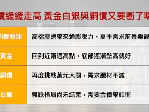 油價緩緩走高 黃金白銀與銅價又要衝了嗎？