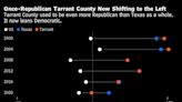 O’Rourke’s Hopes in Texas Run Through GOP’s Last Urban Stronghold