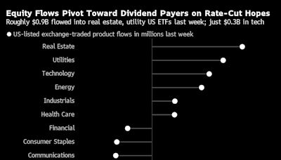 The Stock Market Is Rotating. The Question is Where It Goes Next