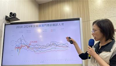 單周14萬人腹瀉就醫 創四年同期最高 諾羅病毒佔8成 - 生活