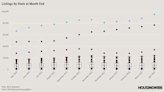 The Texas-sized problem with housing inventory figures