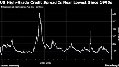 Credit Looks to Be Safer Bet Than Treasuries, Deutsche Bank Says