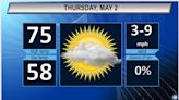 Northeast Ohio Thursday weather forecast: Sunshine continues