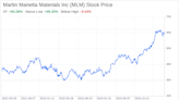 Decoding Martin Marietta Materials Inc (MLM): A Strategic SWOT Insight