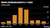 一周市場回顧：中國復甦力度減弱；債務上限僵局；中美高層維也納會晤