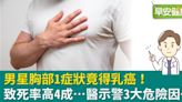 男星胸部1症狀竟得乳癌！致死率高4成…醫示警3大危險因子