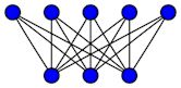 Complete bipartite graph