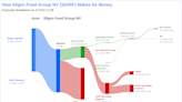 Sligro Food Group NV: A Comprehensive Analysis of Its Dividend Performance