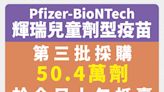 今年第三批輝瑞BNT兒童疫苗50.4萬劑今抵台