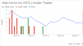 Vital Farms Inc (VITL) President and CEO Russell Diez-Canseco Sells 31,643 Shares