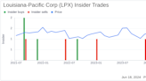 Insider Sale: Director Lizanne Gottung Sells Shares of Louisiana-Pacific Corp (LPX)