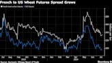 French Wheat Rises on Supply Concerns While US Crop Thrives