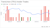 TransUnion EVP - Operations Richard Mauldin Sells 1,500 Shares