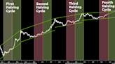 How to Play This Bitcoin Boom Cycle