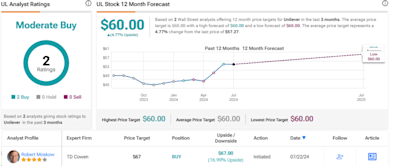 ‘Expect Continued Outperformance,’ Says Cowen About These 2 Household Stocks