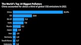 Europe’s War on Carbon Goes Global as Border Tax Comes Into Play