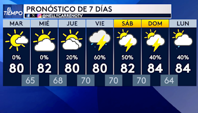 Tormentas de vuelta al norte de Texas este fin de semana: Pronóstico de nuestra meteoróloga Nelly Carreño