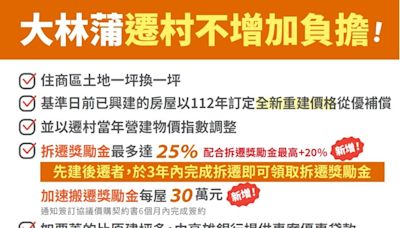 大林蒲遷村案 陳其邁：經費提高至800億民眾意願高達94%