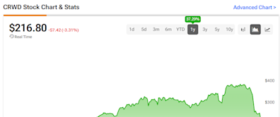 CrowdStrike Stock (NASDAQ:CRWD): Recent Outage Won’t Derail Long-Term Growth