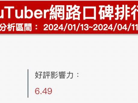 HOOK上片就有百萬流量！網歸納「成功3原因」讚：YT界林依晨