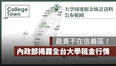 內政部揭露全台大學租金行情，最貴不在信義區！