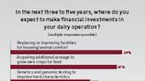 The Big Picture - State of the Dairy Industry Survey Results