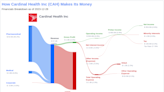 Cardinal Health Inc's Dividend Analysis