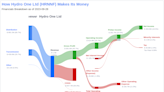 Hydro One Ltd's Dividend Analysis