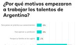 Primer empleo: 3 sectores que contratan jóvenes sin experiencia