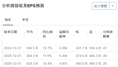 劍指谷歌！OpenAI人工智能搜索引擎或於下周一發佈