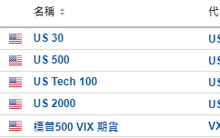 美股開市前：Meta、NVIDIA升逾1% 通用汽車升約5% B站大跌5.7%