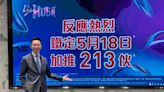 元朗站The YOHO Hub II周六次輪推213伙 平均呎價15640元