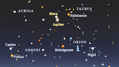 How to see tomorrow's conjunction of Mars and Jupiter