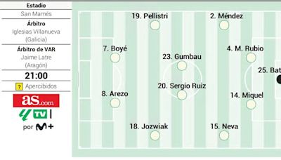 Posible once del Granada ante el Athletic en LaLiga EA Sports