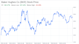 Beyond the Balance Sheet: What SWOT Reveals About Baker Hughes Co (BKR)