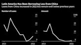 A. Latina ve regreso de créditos chinos tras pausa por covid