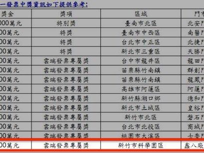 是你嗎？雲端百萬發票4張明到期「無人領」！1張開在台積電「強運超商」