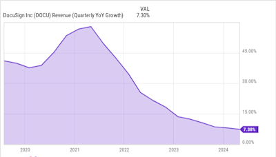 Is This the Key to Turning Docusign's Business Around?