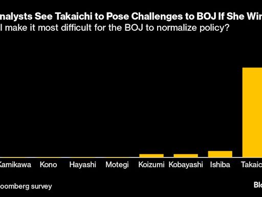 BOJ Watchers’ Focus on LDP Election Centers on One Candidate