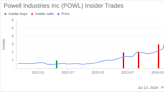 Insider Sale: President & CEO Brett Cope Sells Shares of Powell Industries Inc (POWL)