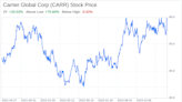 Decoding Carrier Global Corp (CARR): A Strategic SWOT Insight