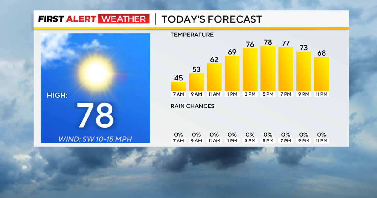 Picture perfect weather expected for Pittsburgh area after several stormy days