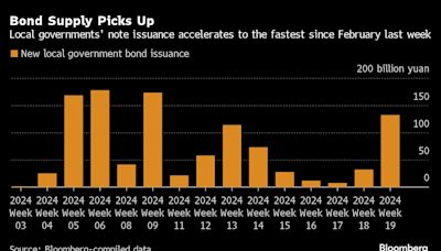 China to Start $138 Billion Bond Sale on Friday to Boost Economy