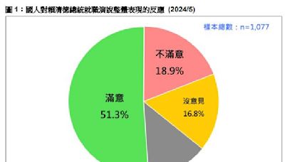 賴清德520就職最新民調出爐 台灣民意基金會：傳達了一個訊息